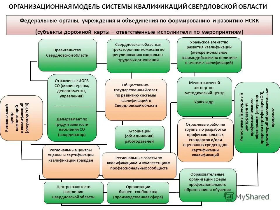 субъекты дорожной деятельности