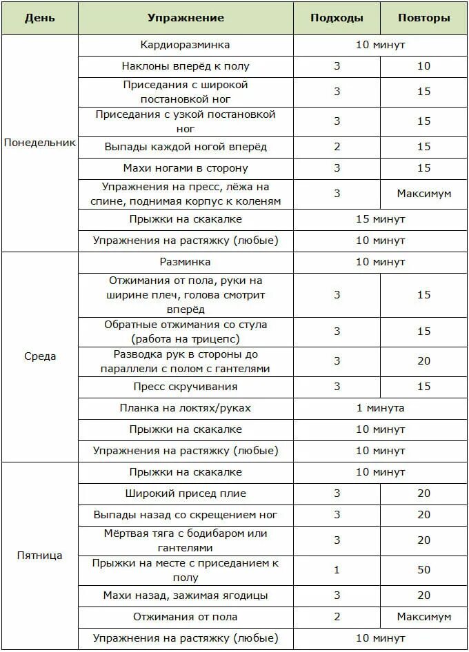 Программа тренировок для девушек в тренажерном. Программа тренировок на месяц в тренажерном зале для девушек. план тренировок в тренажерном зале для мужчин для похудения. план тренировок на неделю в домашних условиях. программа тренировок на неделю в тренажерном зале для девушек.