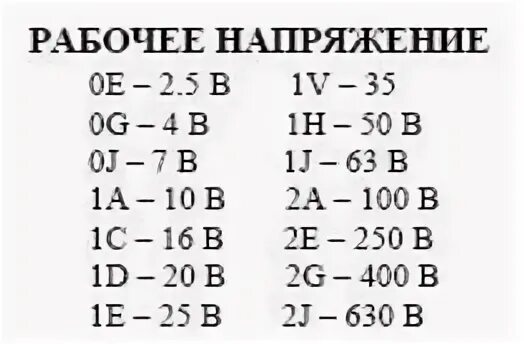 Таблица напряжений конденсаторов