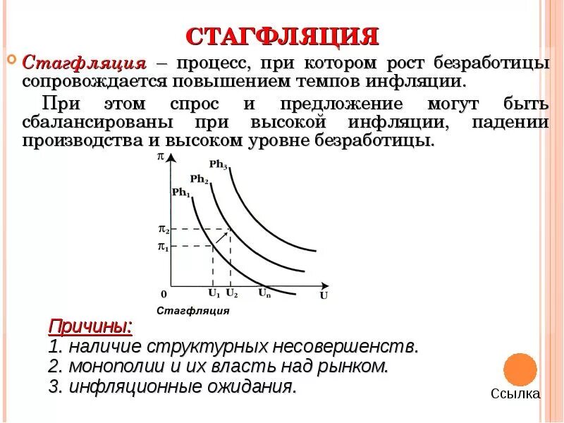 Повышения уровня цен