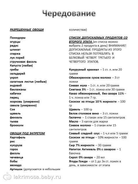 Диета дюкана атака список разрешенных продуктов меню. Меню диеты дюкана 1 фаза атака. Диета дюкана список продуктов атака. Диета по дюкану таблица разрешенных продуктов. Диета дюкана атака список разрешенных продуктов.