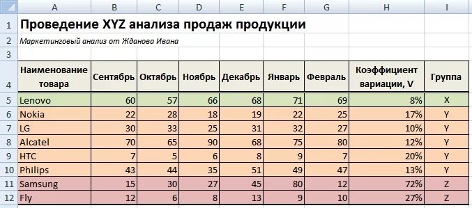 Для чего нужен Excel примеры использования формул в жизни