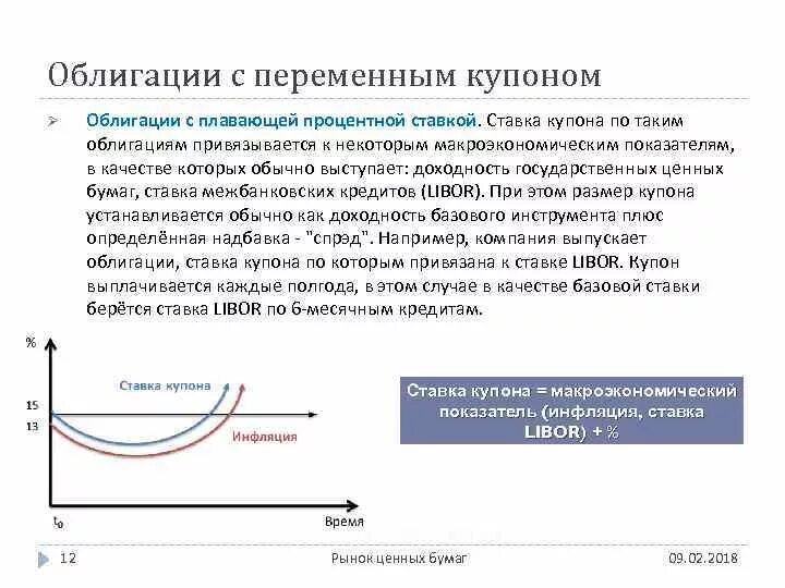 Плавающая процентная ставка по кредиту это. Инструменты с фиксированной доходностью. Фиксированные и плавающие процентные ставки. Кредит с плавающей процентной ставкой пример. Процентные ставки ценных бумаг