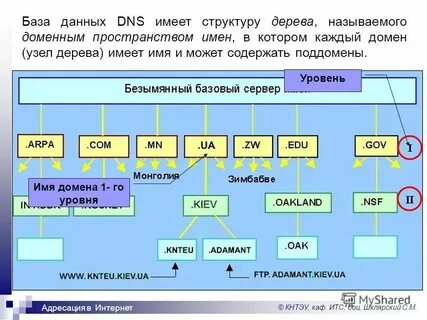 Система трех имен