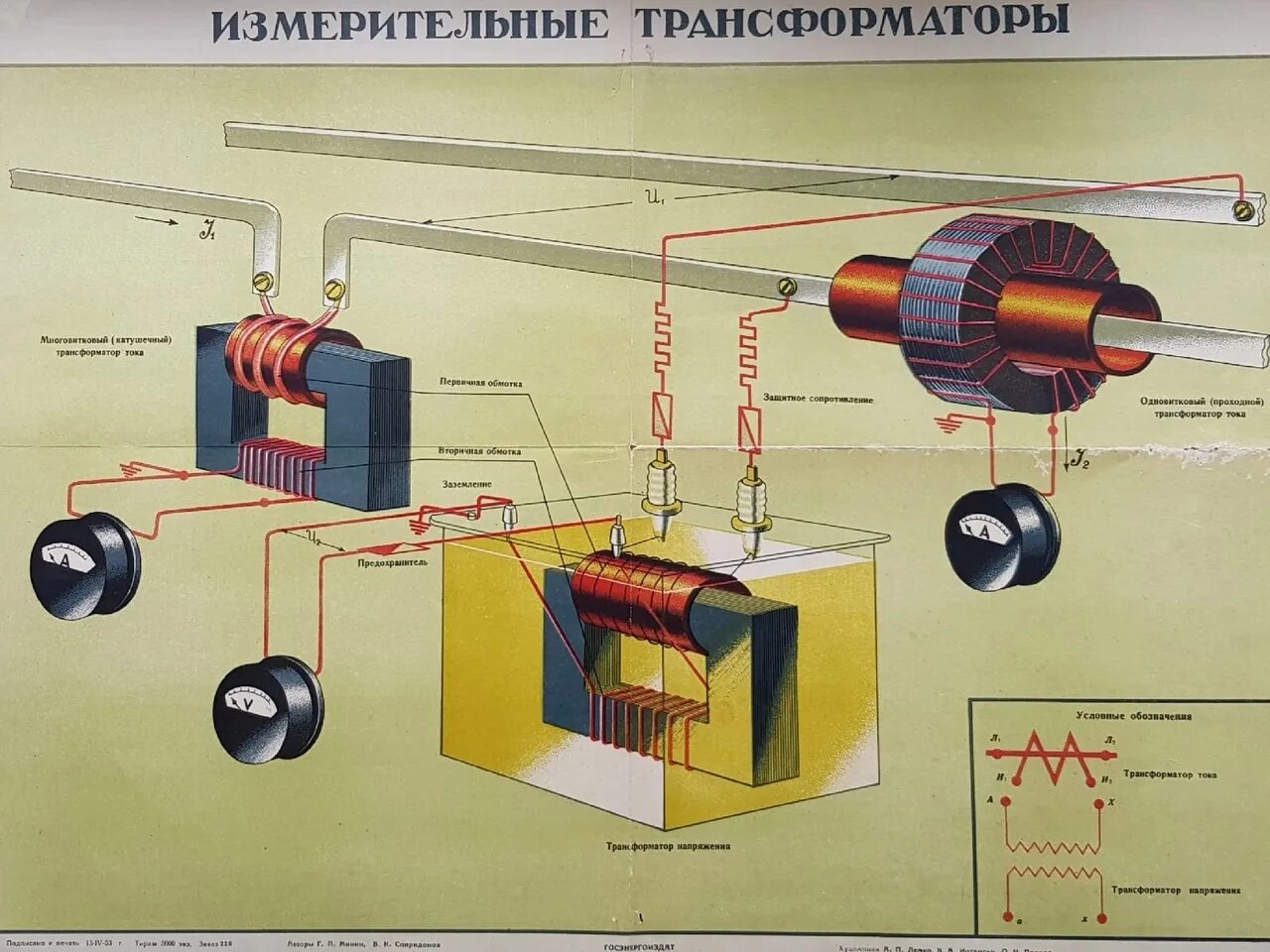 Техника трансформатор. Как работает измерительный трансформатор тока. Принцип работы трансформатора тока. Трансформатор в Электротехнике. Принцип работы измерительного трансформатора.