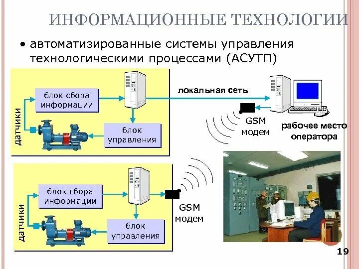 Режимы управления технологическим процессом. Системы управления асу тп. асу тп автоматизированная система управления технологическим. схема автоматизированного управления технологическими процессами. датчики асу тп.