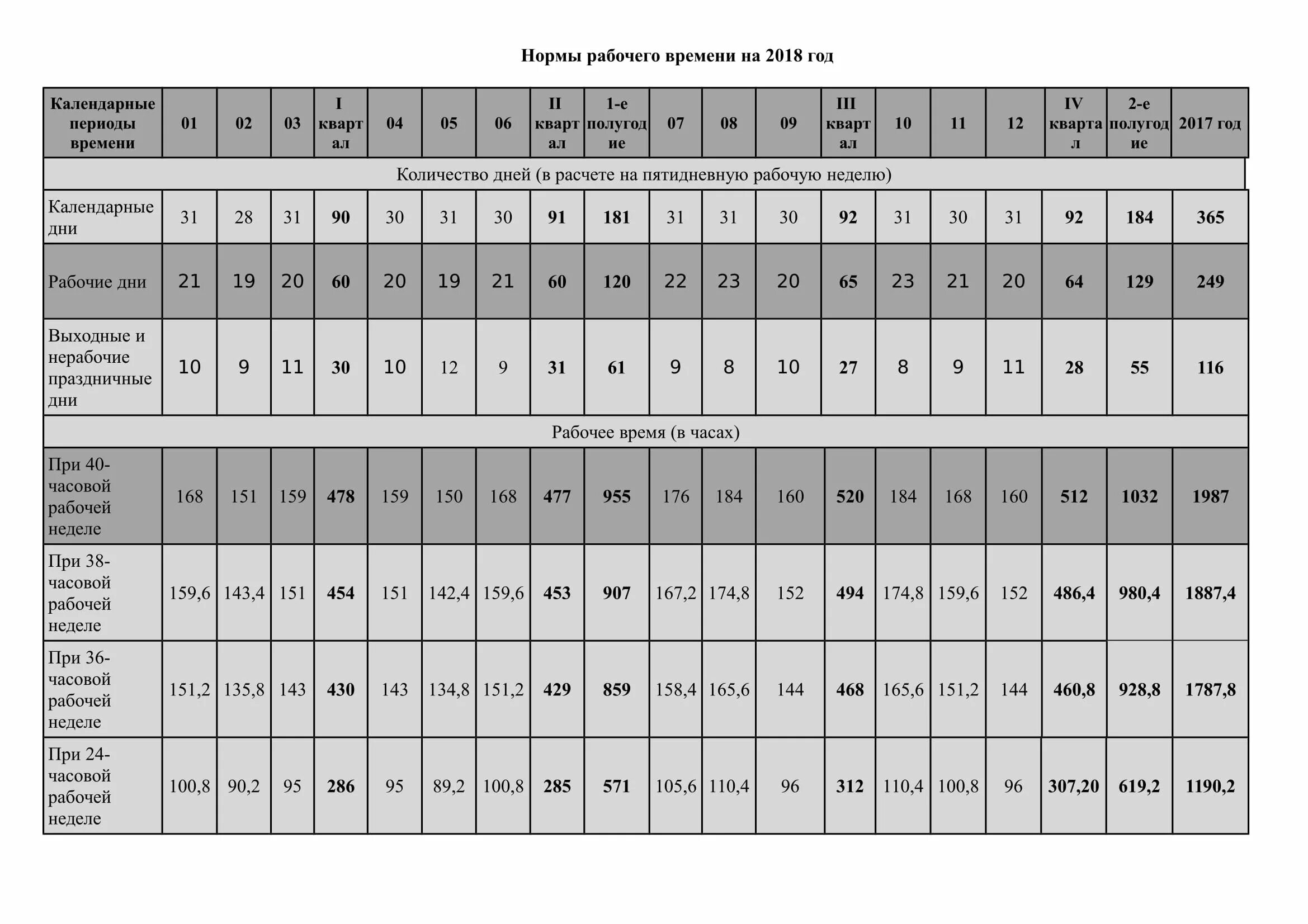 Норма рабочего. 39 Часовая рабочая неделя. Норма рабочего времени. Норма рабочего времени в год. Рабочие часы в марте 2024 при 36