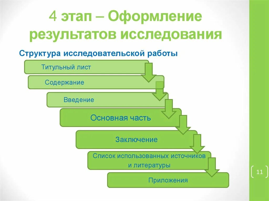 Этапы стадии оформления результатов исследования. Оформление результатов исследовательских работ. Оформление результатов научного исследования. Требования к оформлению результатов исследования. Оформление на работу этапы