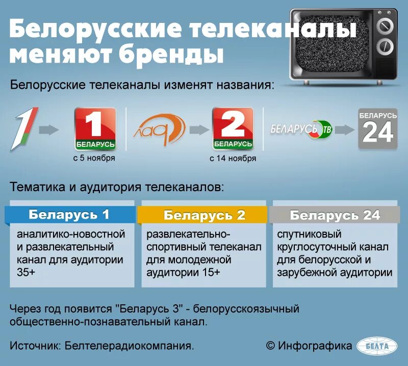 Телефоны телекомпаний. Телевидение Беларусь. Телеканалы Белоруссии. Белорусские каналы. Белорусские каналы ТВ.