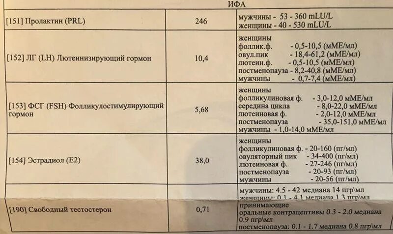 Пролактин на какой день сдают анализ. Анализы на гормоны. Анализ на половые гормоны. Анализы на половые гормоны норма. Гормональный анализ крови.