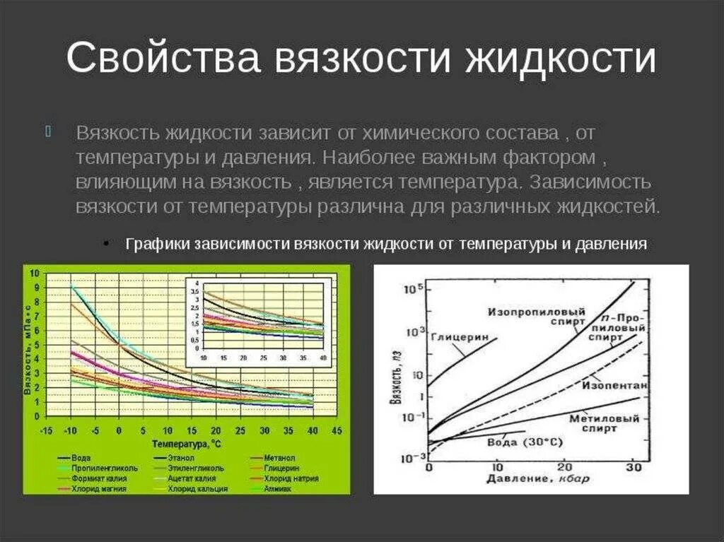 Резкое изменение параметра. От чего зависит вязкость жидкости. От каких параметров зависит вязкость жидкости. Зависимость вязкости от температуры. Зависимость коэффициента вязкости от давления.