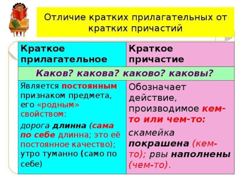 Чем отличаются полные и краткие имена прилагательные. Краткое прилагательное. Краткие прилагательные и причастия. Краткое прилагательное примеры. Отличие краткого прилагательного от краткого причастия.