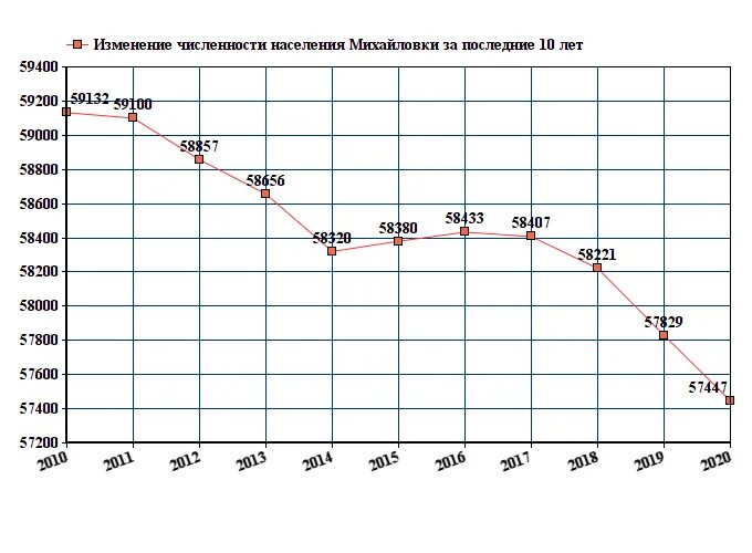 Прогноз михайловка