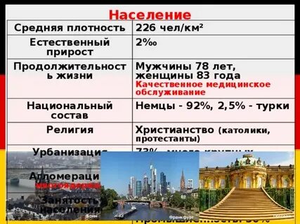Урбанизация религиозный состав населения