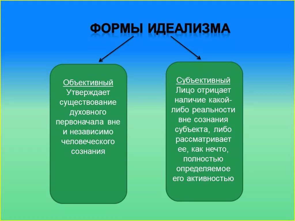 Какой философ определял подлинное бытие как деятельность. Формы идеализма. разновидности идеализма. объективный и субъективный идеализм. формы идеализма в философии.