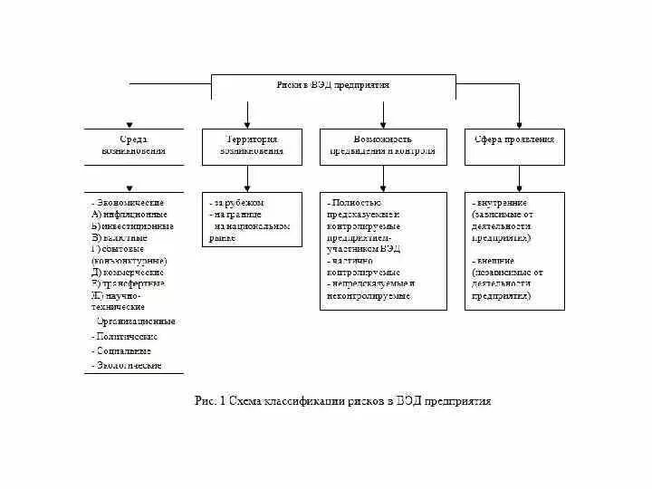 Риски вэд. Страхование внешнеэкономических рисков. транспортные риски вэд. внешние и внутренние риски для вэд. страхование кредитных рисков во внешнеэкономической деятельности.