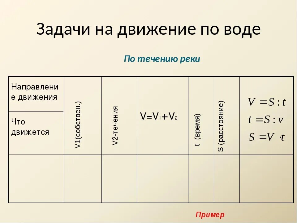 Задачи на движение по течению. Задачи на движение по воде. Задачи на движение с течением. Задачи на движение с течением реки формула. Задачи на скорость по воде