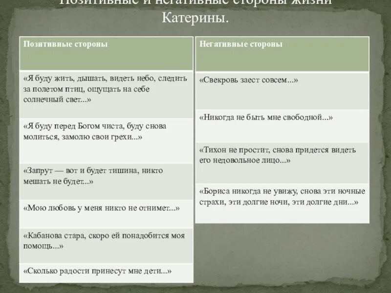 Позитивные и негативные стороны жизни Катерины. Положительные и отрицательные стороны жизни Катерины. Положительные стороны жизни. Позитивные стороны жизни Катерины.