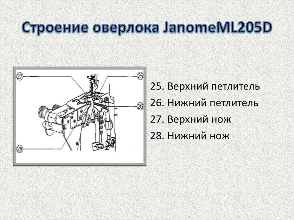 Детали оверлока. Оверлок 51 класс кинематическая схема. устройство оверлока 51 класса. оверлок название деталей. устройство оверлока схема.