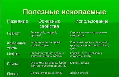 Свойства природных ископаемых