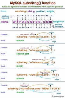 String position