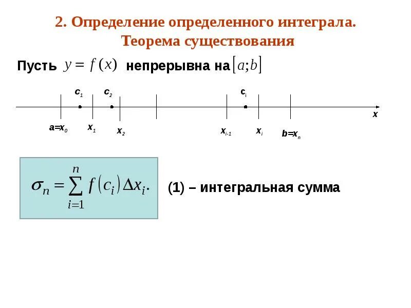 Существование определенного интеграла. Определение определенного интеграла. Определенный интеграл понятие. Теорема существования определенного интеграла. Определённый интеграл теорема существования.