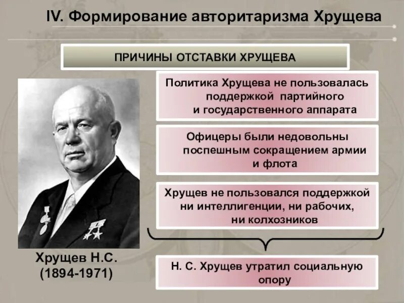 Отставка н. Причины отставки н.с.Хрущева. Причины отстранения Хрущева. Причины отстранения хрущевка. Отставка Хрущева кратко.