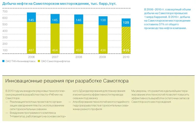 Отчет нефтяной. Татнефть мсфо. Отчет нефтяной. Отчет нефтяной. Расходы газпрома.