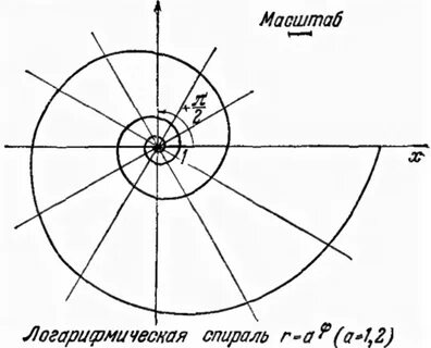 График спирали