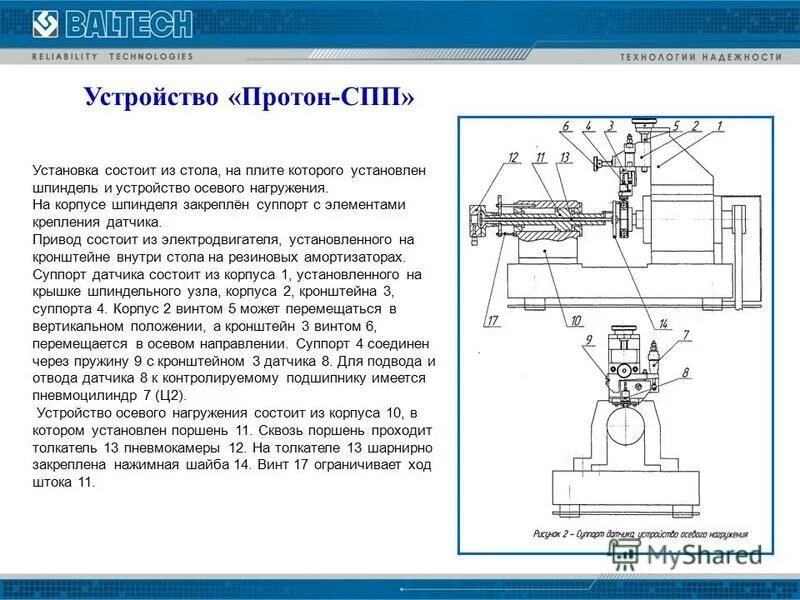 Заключается в установке. Заключается в установке
