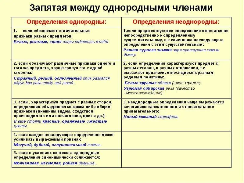 Схемы запятых