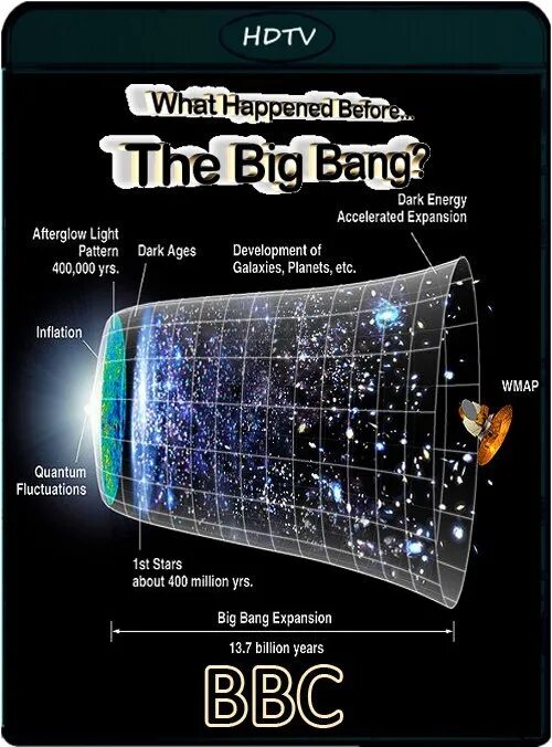 Big bang bbc. Что было до большого взрыва. Теория большого взрыва астрономия. Before big Bang. Теория большого взрыва тёмная энергия.