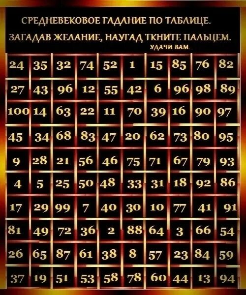 Гадание по таблице 100 чисел. Гадаем по таблицам чисел. Гадание по таблице 100 чисел. Гадальная таблица. Предсказания по числам.