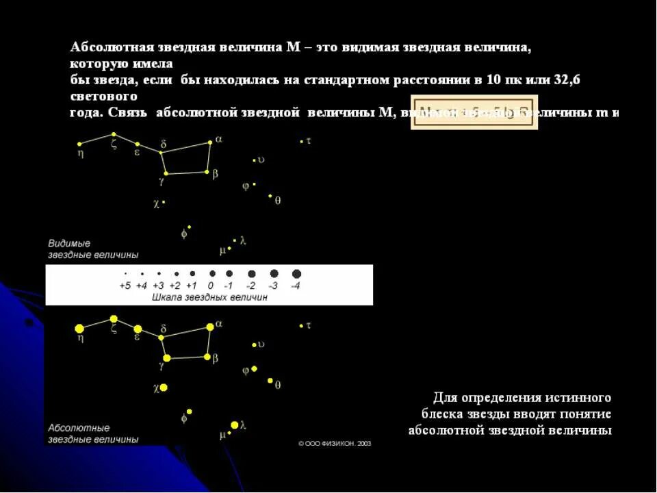 Абсолютная Звездная величина солнца равна. Видимые и абсолютные Звездные величины кратко. Видимая Звёздная величина и абсолютная Звездная величина. Шкала Звездных величин.