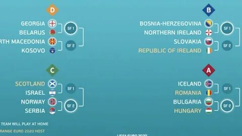 Сколько команд выходит в полуфинал
