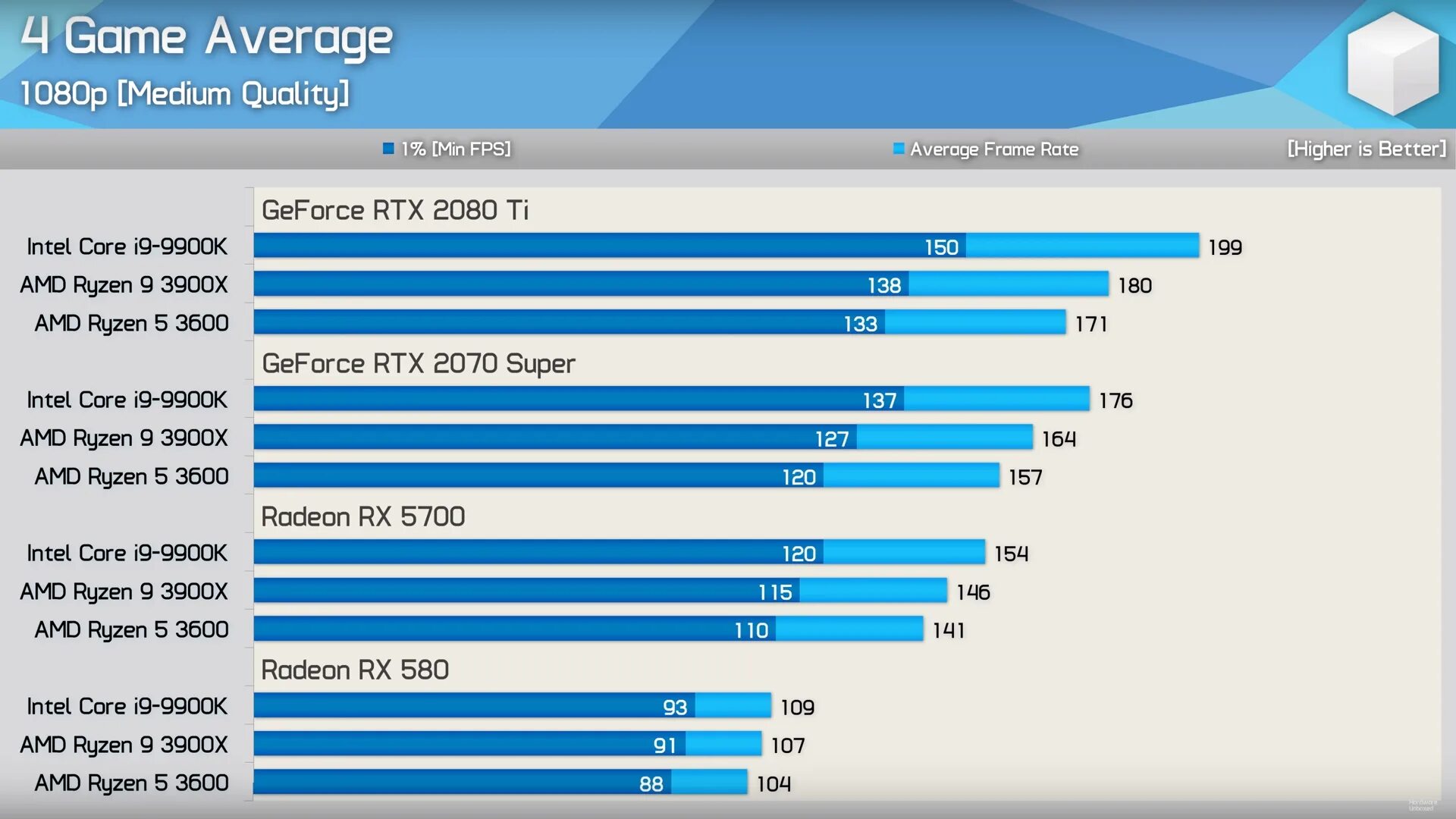 I9 9900k vs 5 5600x. I9 9900k 3d Mark. 5 3600 Vs 5 3600x. Ryzen 3600 структура. Райзен 5600 сравнение