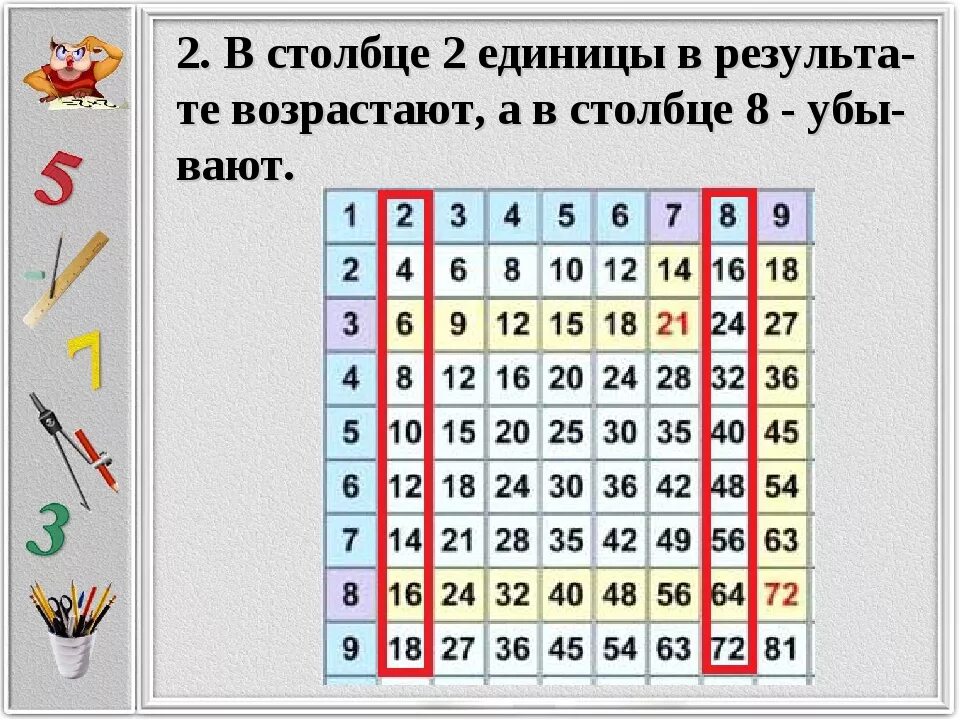 Выучить таблицу умножения стихом. Секреты таблицы умножения. таблицы для запоминания таблицы умножения. учим таблицу умножения. способы запоминания таблицы умножения.