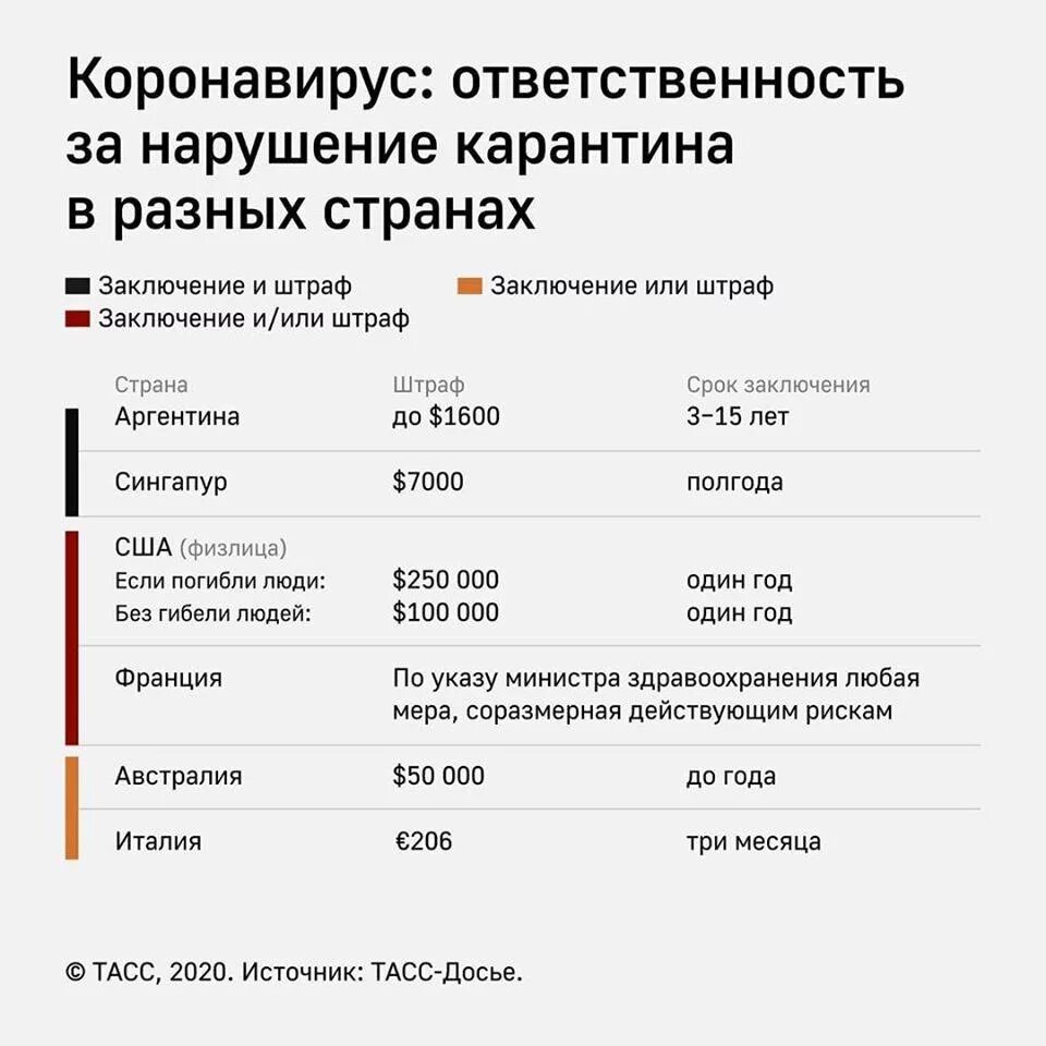 Российский коронавирус. Штраф за нарушение карантина. Ответственность за нарушение карантина по коронавирусу. Наказание за несоблюдение карантина по коронавирусу. Штраф за нарушение карагтра.