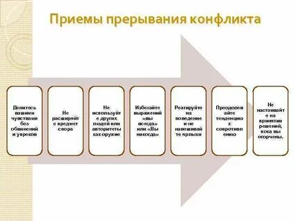 Прерывание конфликтных