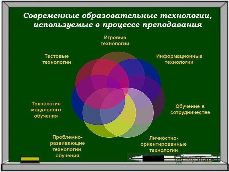 Система ценностей современного образования