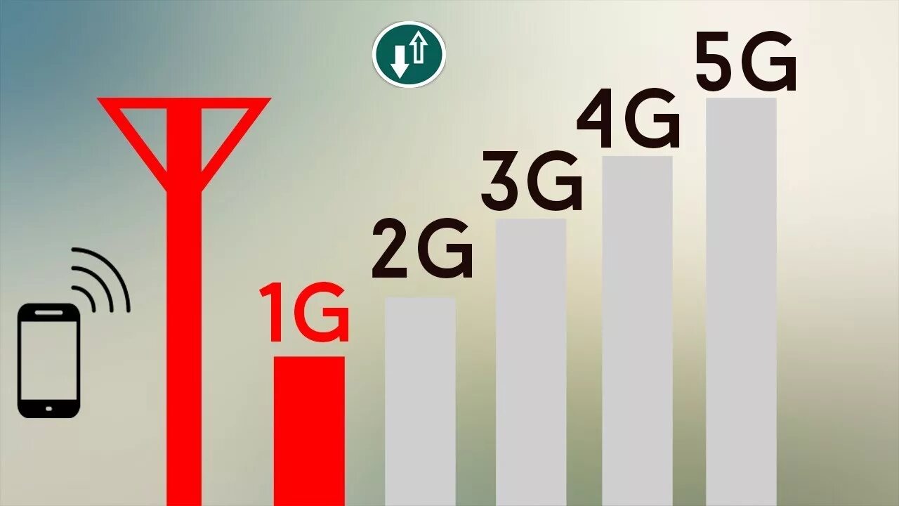 История мобильного интернета. 3g 4g 5g. 4g 5g LTE. 1g 2g 3g 4g. G1 g2 g3.
