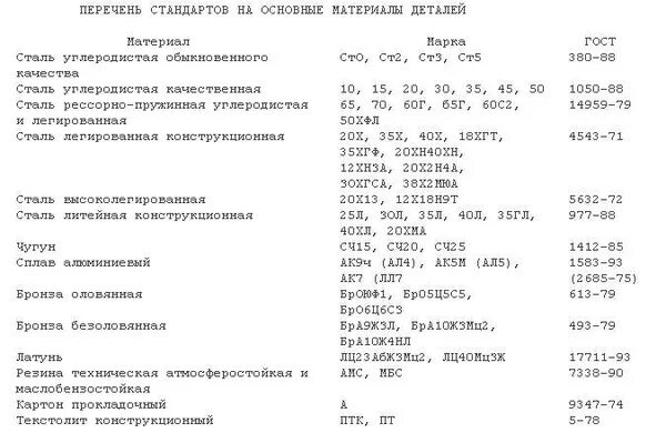 Сталь марки АК. Сталь АК-28 характеристики. Сталь бр6. Сталь 35гл аналоги. Z 01.7 расшифровка