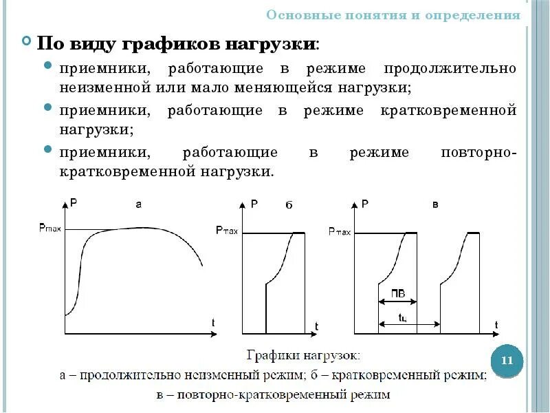 Электроснабжение / Основы электроснабжния