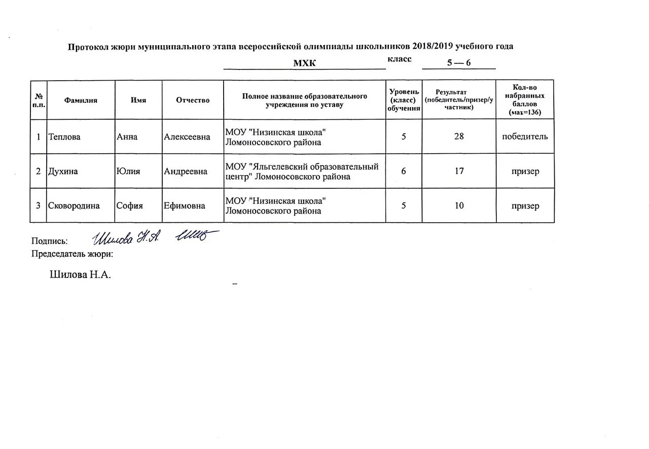 Итоговые протоколы муниципального этапа Всероссийской олимпиады. Протокол Всерос олимпиады школьн. Протоколы муниципального уровня.