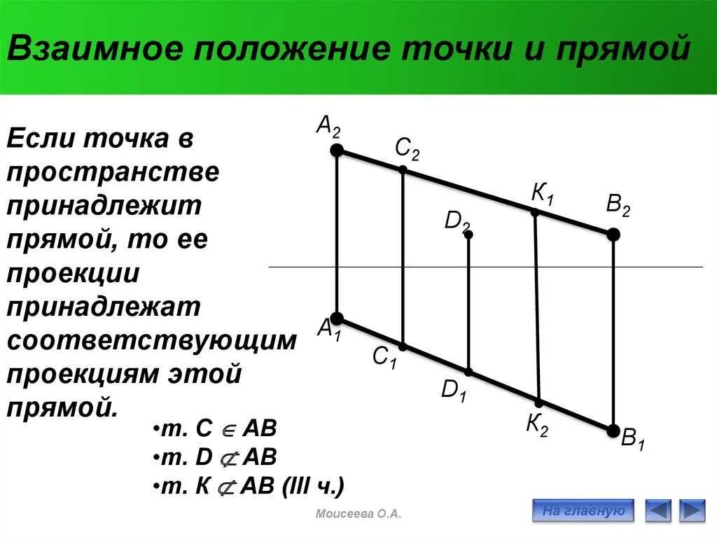 Относительное положение прямых. Относительное положение точки и прямой. взаимное расположение точки и прямой. взаимное расположение точки и плоскости. взаимное положение точек.
