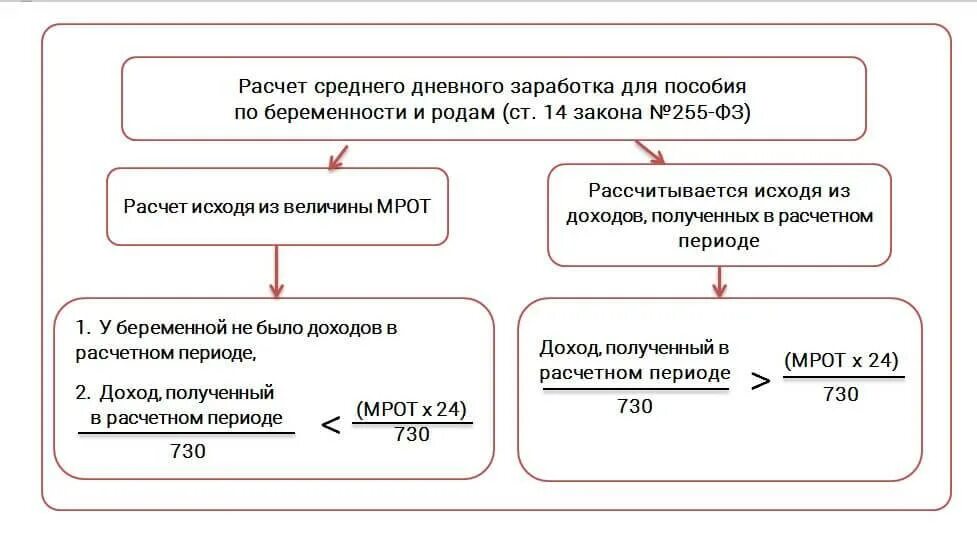 Коэффициент фсс