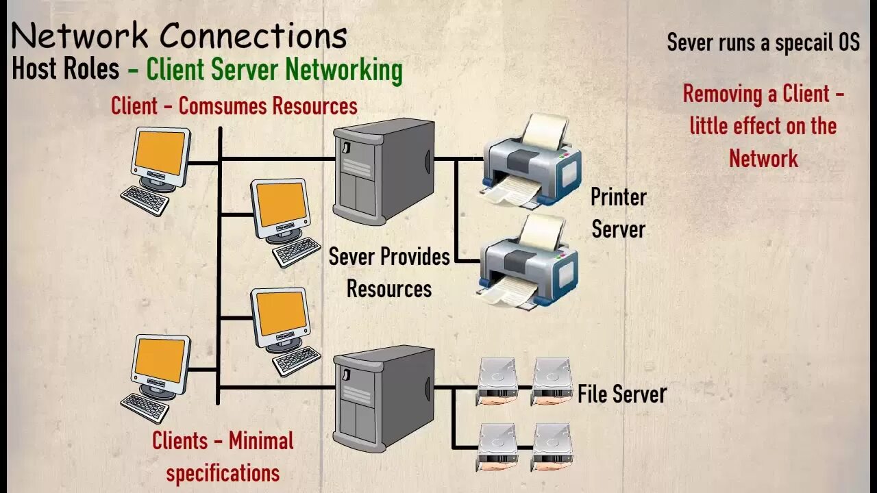 Net client. Server, client, Network. Net Server. Сервера сети 1999.