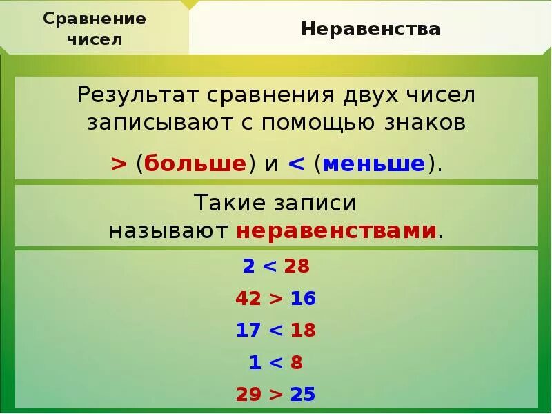 Неравенства 4 примеров. Сравнение чисел. знак неравенства в математике. неравенство чисел. неравенства больше меньше.