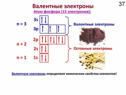 Строение атома 10 класс химия