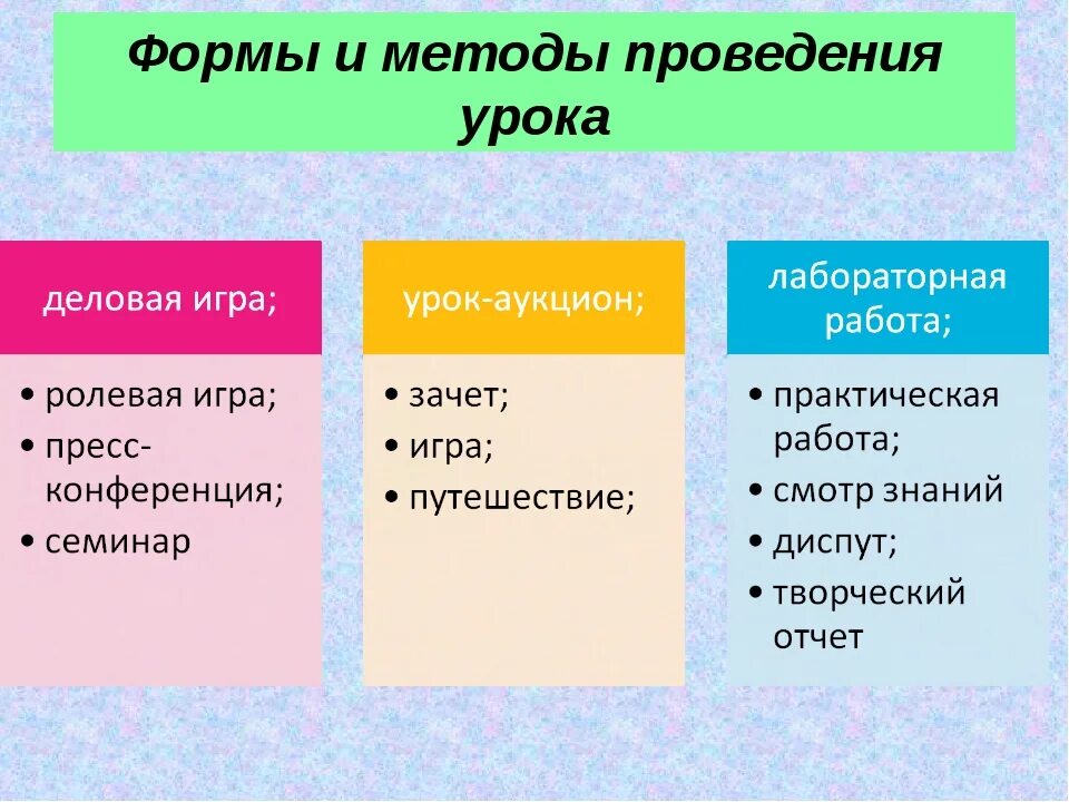 Какие есть методы урока. Формы и методы ведения урока. Формы и методы проведения занятий. Методика проведения урока. Формы и методы работы на уроке.